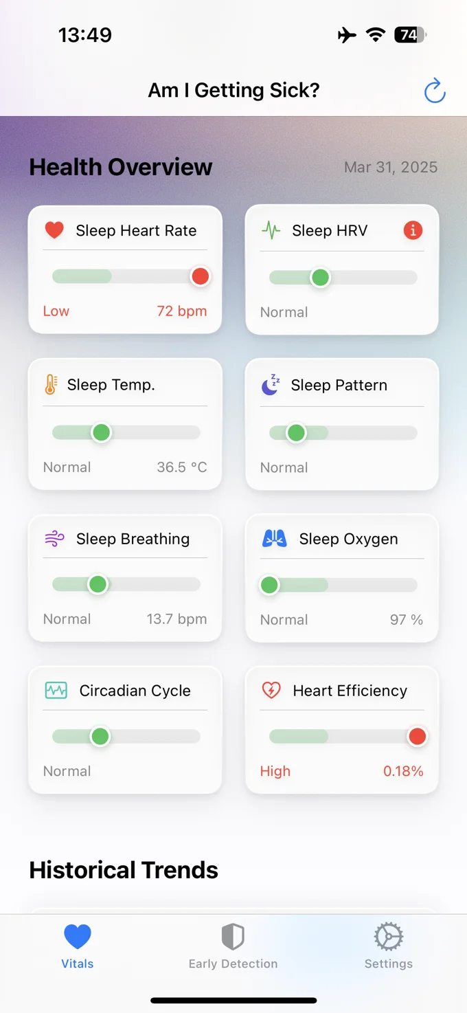 Eight vital metrics displayed in the app’s metric overview