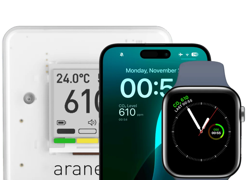 CO2 complication layouts for Apple Watch faces